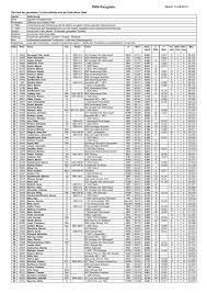 592 haiti +509 honduras +504 hong kong +852 hungary +36 iceland +354 india +91 indonesia +62 iran +98 iraq +964 israel +972 italy +39 ivory coast +225 jamaica +1876 japan +81 jordan +962 kazakhstan +7 kenya +254 kiribati +686 korea north +850 korea south +82 kuwait +965 kyrgyzstan. Dmv Rangliste 1 Mgc Kassel