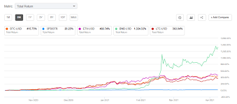 Top 3 cryptocurrency and blockchain stocks to buy now! Lqo4ko 8kikypm