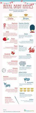 Royal Baby Names Infographic Baby Names Cool Baby Names Trendy Baby Girl Names