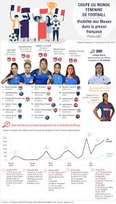 La draft nba 2020, commentée en direct sur trashtalk ! Coupe Du Monde Feminine De Football Visibilite Des Bleues Dans La Presse Francaise Aday