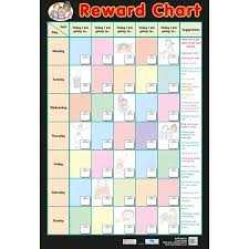 Reward Chart Searching Results