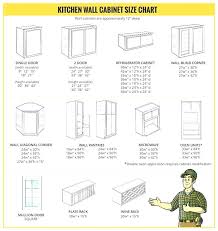 Standard Upper Cabinet Height Standard Wall Cabinet Heights