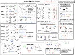 Org 2 Summary Sheets Organic Chemistry Organic Chemistry Reactions Organic Chemistry Study