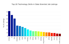 the most in demand skills for data scientists towards data