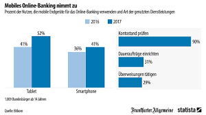 Grafik Fast 10 Milliarden Umsatz Bei Elektronik