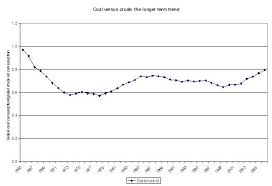 Watch The Price Of Carbon Vox Cepr Policy Portal