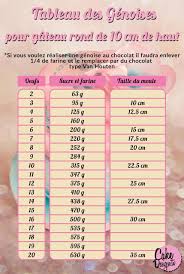 Epingle Par Cakedelice Sur Cake Delice Recette Cake Design Recette Gateau Genoise Genoise Chocolat