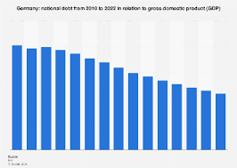 But what is the burden of a public deficit and by extension of a national debt? Germany National Debt In Relation To Gdp 2010 2024 Statista