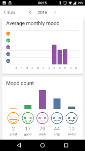 daylio is a great app to track your mood throughout the day