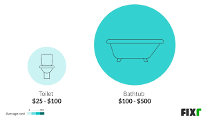 When you need a toilet for a small bathroom or apartment, then the saniflo 023 should be on your radar. 2021 Cost To Plumb A Bathroom Plumbing Cost For Bathroom Remodel