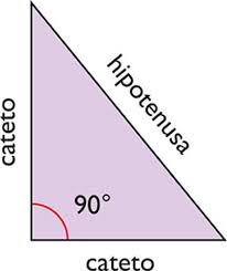 In mathematics, the pythagorean theorem, or pythagoras's theorem, is a fundamental relation in euclidean geometry among the three sides of a right triangle. Teorema De Pitagoras Para Ninos Teorema De Pitagoras Matematicas