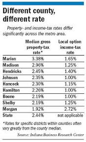 Indianaeconomicdigest Com