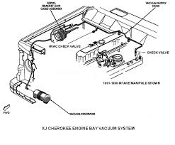 It's important to carefully check the trims of the vehicle you're interested in to make sure that you're. Diagram 1987 Jeep Wrangler Engine Control Diagram Full Version Hd Quality Control Diagram Mtswiring Prolocomontefano It