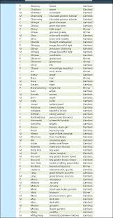 Cambodian Names Japanese Names Asian Names Names With Meaning