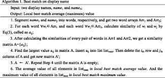 Aesthetic matching usernames ideas : Matching User Accounts Across Social Networks Based On Username And Display Name Springerlink