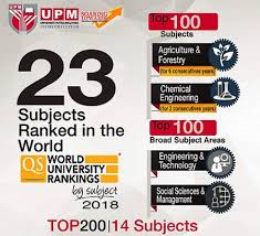 Ranks 1st among universities in kuala lumpur. 14 Upm Subjects Among The Best 200 In Qs World University Rankings By Subject 2018 Universiti Putra Malaysia