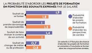 Maybe you would like to learn more about one of these? L Entretien Professionnel Evolution Professionnelle Et Projet De Formation