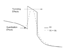 Mcs is a tool that exploits the monte carlo method and, with a complex algorithm based on the pert (program evaluation and review technique), it estimates a project's time. Monte Carlo Methods For Electron Transport Wikipedia