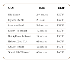 56 Punctilious Cooking Steak Temperature Chart