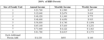Hard To Reach Low Income Standard Offer Program