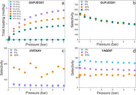 Mohamad hashim bin othman, sharifah amnah binti syed ahmad & huzili bin hussain (2005). High Throughput Screening Of Metal Organic Frameworks For Co2 And Ch4 Separation In The Presence Of Water Sciencedirect