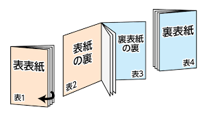 表紙 裏 と は