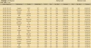 hornady xtp load data the firing line forums