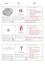 Radioactivity Alpha Beta Gamma Sheet Gcse Learn Physics Physics Notes Gcse Physics