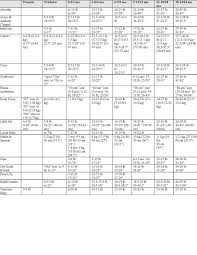 more madder baby size chart