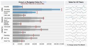 Learn About The Advanced Chart Types In Tableau Mindmajix Chart Earl Grey Green Tea Data Visualization