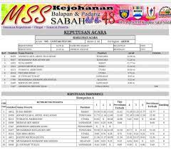 Berpakaian sukan ikut kompeni b. Acara Balapan Dan Padang In English Malaysapa