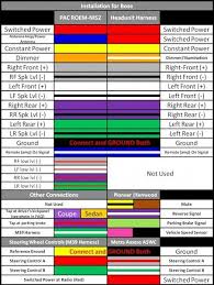 1988 ford f150 truck car radio wire color codes car radio battery constant 12v+ wire: Napraforgo Mostanaban Csodalatos Car Stereo Wire Colors Chart Samiehoffgallery Com