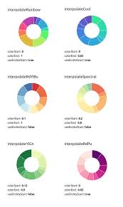 automatically generate chart colors with chart js d3s