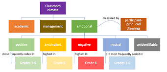 Drawing out emotions in primary grade geometry: An analysis of  participant-produced drawings of Grade 3–6 students
