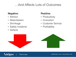 And Affects Lots Of Outcomes V A L U T U S Info Wespi Re Com Cwoemsp Iwrew Www Wc Owmes Wespi P I Re Com Info Wesp Business Case Webinar Csr