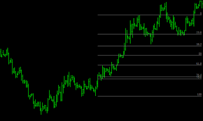 Trading with the Fibonacci retracement indicator - EURUSD.co