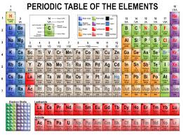 How many elements in the periodic table. Long Form Periodic Table Of Elements Download Printable Pdf Templateroller