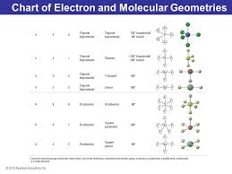 Molecular Shapes Valence Bond Theory And Molecular Ppt