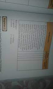Check spelling or type a new query. Jawaban Soal Robohnya Surau Kami Kumpulan Contoh Surat Dan Soal Terlengkap