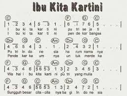 Not balok ibu kita kartini dan not angka ibu kita kartini disertai chords, juga ada audio untuk mendengar melodi lagunya. Partitur Lagu Ibu Kita Kartini Guru