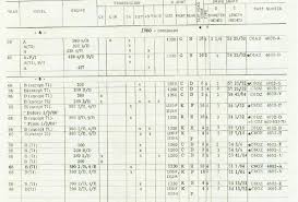 Ford Driveshaft Length Chart Best Picture Of Chart