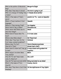 I had a benign cyst removed from my throat 7 years ago and this triggered my burni. Mountain Dog Worksheets Teaching Resources Teachers Pay Teachers