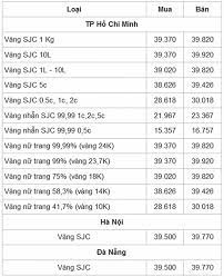 Giá vàng sjc tại tp.hcm, chiều bán ra là 56,4 triệu đồng/lượng. Báº£ng Gia Vang 9999 Gia Vang Hom Nay 23 7 Gia Vang Sjc Pnj 18k 24k