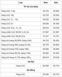 Giá vàng ta hôm nay bao nhiêu 1 chỉ 2021? Báº£ng Gia Vang 9999 Gia Vang Hom Nay 23 7 Gia Vang Sjc Pnj 18k 24k