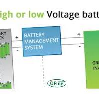 High Voltage Battery vs Low Voltage Battery