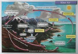 Maybe you would like to learn more about one of these? Sistem Dan Struktur Bumi