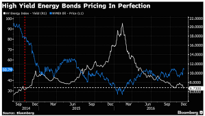 3 incredible charts prove high yield is priced to