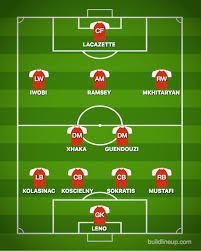 How Arsenal Could Line Up Against Manchester United Sports Mole