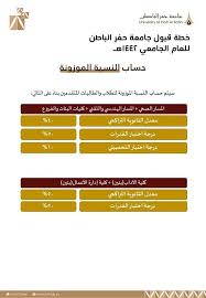 جامعة حفر الباطن هي واحدة من أجدد الجامعات في المملكة العربية السعودية، وتم تسميتها بذلك الاسم نسبة إلى المحافظة التي تقع فيها، وتم افتتاحها في عهد. Ø¬Ø§Ù…Ø¹Ø© Ø­ÙØ± Ø§Ù„Ø¨Ø§Ø·Ù† On Twitter ØªØ¹Ù€Ù„Ù€Ù† Ø¬Ø§Ù…Ø¹Ø© Ø­ÙØ± Ø§Ù„Ø¨Ø§Ø·Ù† ÙÙ€ØªÙ€Ø­ Ø¨Ù€Ø§Ø¨ Ø§Ù„Ù‚Ø¨Ù€ÙˆÙ„ Ù„Ù„Ø¹Ù€Ù€Ø§Ù… Ø§Ù„Ø¬Ø§Ù…Ù€Ø¹Ù€ÙŠ 1441 1442Ù‡Ù€ Ø®Ù€Ù„Ø§Ù„ Ø§Ù„Ù…Ù€Ø¯Ø© Ù…Ù€Ù† 20 27 Ø°ÙŠ Ø§Ù„Ù‚Ø¹Ù€Ø¯Ø© 1441Ù‡Ù€ Ø¹Ù€Ù† Ø·Ø±ÙŠÙ€Ù‚ Ø¨ÙˆØ§Ø¨Ù€Ø© Ø§Ù„Ù‚Ø¨Ù€ÙˆÙ„ Ø§Ù„Ø¥Ù„ÙƒØªØ±ÙˆÙ†ÙŠÙ€Ø© Ø¹Ù„Ù€Ù‰ Ø§Ù„Ø±Ø§Ø¨Ù€Ø· Https T Co 2e55huweqk ÙˆØ°Ù„Ù€Ùƒ ÙˆÙÙ€Ù‚ Ø§Ù„Ø¬Ù€Ø¯ÙˆÙ„