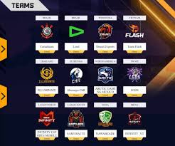 The free fire india championship 2020 fall is the biggest free fire esports tournament in india! Here S Everything You Need To Know About The Free Fire World Series 2019